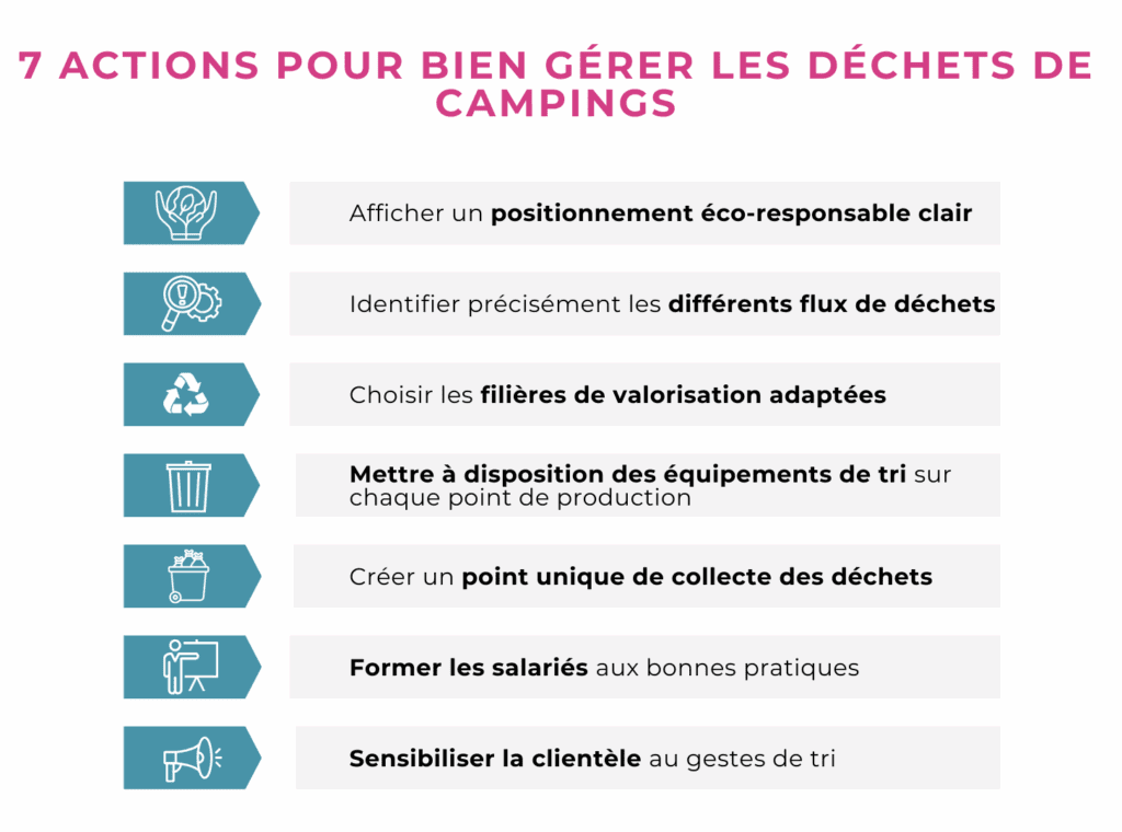 7 actions pour bien gérer les déchets des campings