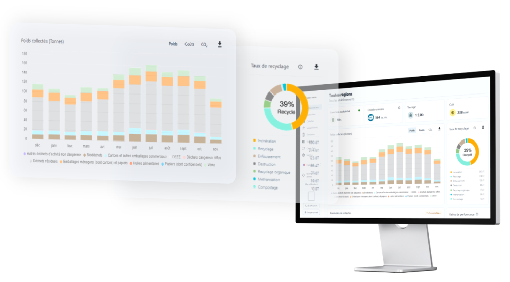 Tableau de bord Take a waste